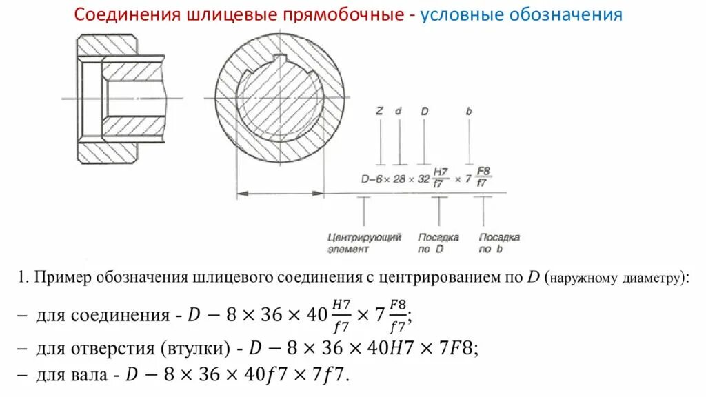 Обозначение шлицевого соединения. Допуски шлицевых прямобочных соединений. Прямобочные шлицевые соединения на чертеже. Обозначение шлицевого соединения на чертеже. Шлицевое прямобочное с центрированием по наружному диаметру.