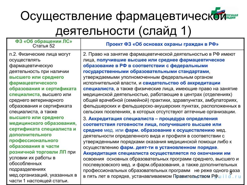 Ветеринарное образование образовательные учреждения. Осуществление фармацевтической деятельности. Фармацевтическая деятельность может, осуществляется. Право на осуществления фармдеятяльности. Право на осуществление фарм деятельности РФ.