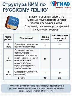 Гиа по русскому 9 класс 2024