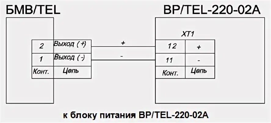 Bp tel 220 02a