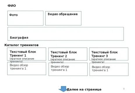 Описание сайта пример