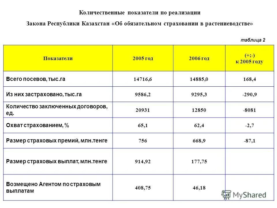 площадь охвата