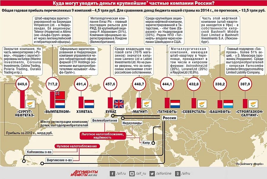 Российские организации монополисты