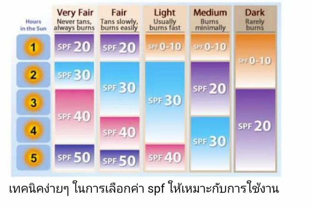 Что значит цифры спф. Spf уровни. уровни защиты спф. spf степень защиты. spf таблица.