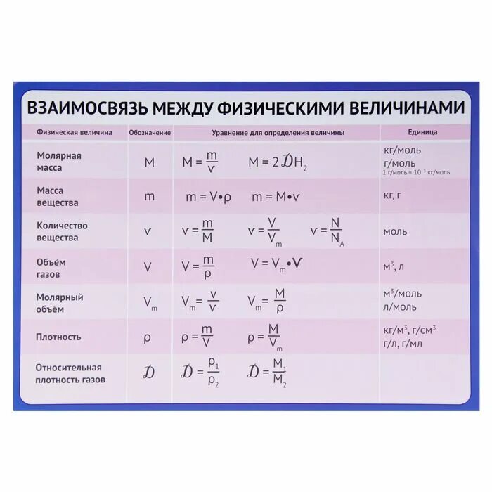 Название физической величины таблица электрический ток Задняя ступица рено сандеро 2 Полуось передняя наружная 5557-2303065 ("аз"Урал")
