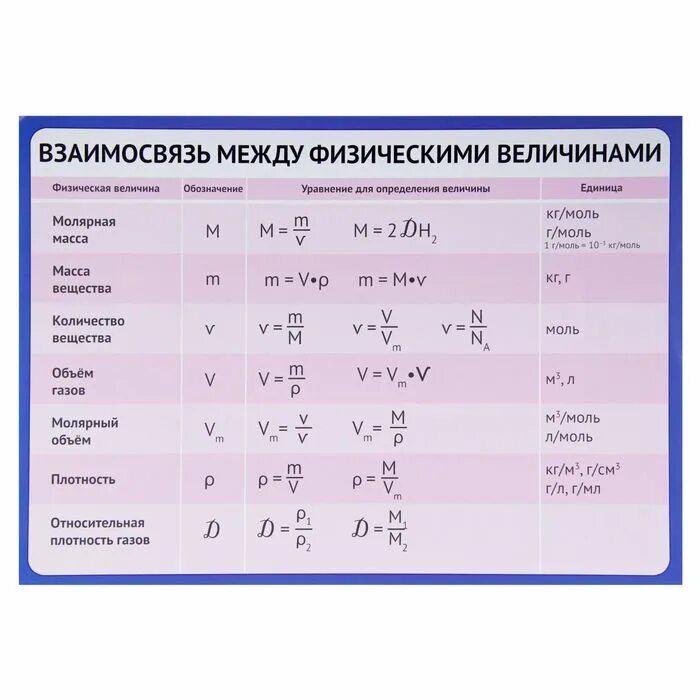 Соотношения физических величин