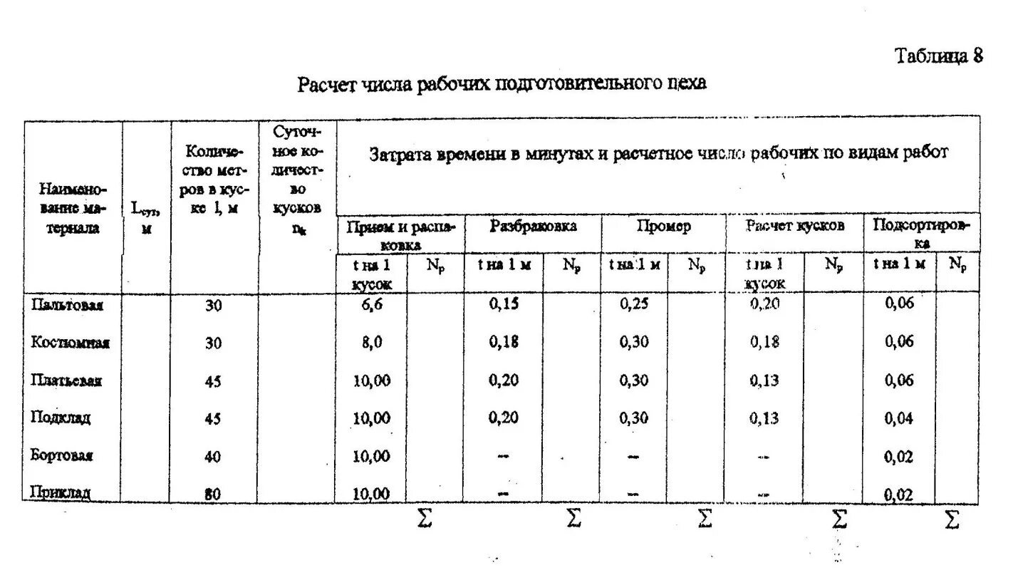 Расчет рабочей силы для цеха. Расчет численности рабочей силы. Расчет количества оборудования. Рассчитать количество оборудования работников.