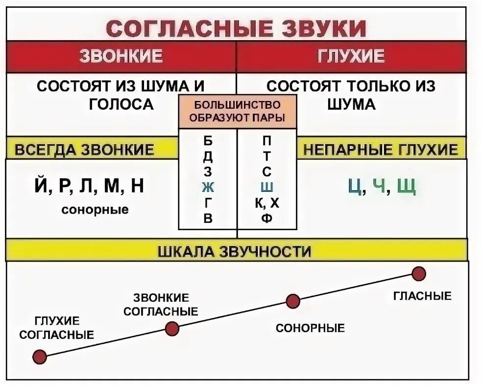 Слово состоящее только из согласных
