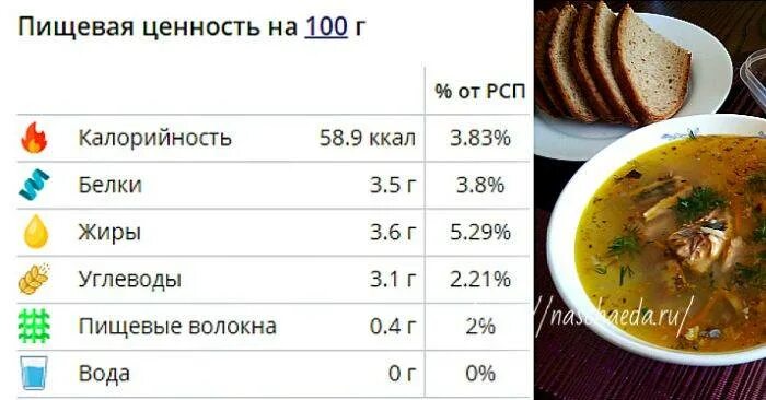 Рыбный суп из консервов калорийность. Рыбный суп ккал. Рыбный суп калории. Суп калорийность на 100 грамм. Калорийность рыбного супа из консервов.