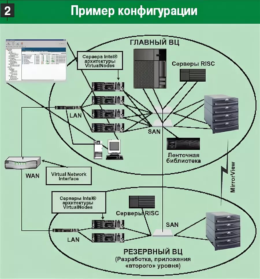 Конфигурация компьютера для сервера. Конфигурация компьютера для сервера