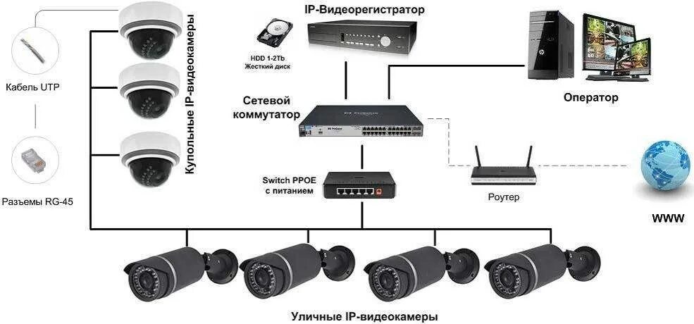 Как работают камеры дома