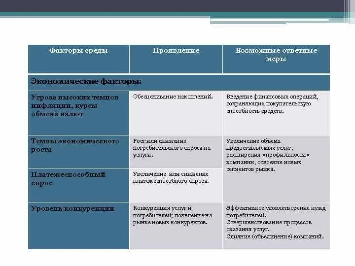 Внешние факторы предприятия. Факторный анализ внешней среды. Политические факторы организации. Правовые факторы внешней среды организации. Экономические факторы медицинских