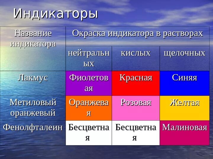 Красно синий название. Индикаторы фенолфталеин метилоранж Лакмус. Индикаторы фенолфталеин метилоранж Лакмус формула. Кислота индикатор Лакмус. Фенолфталеин цвет индикатора.