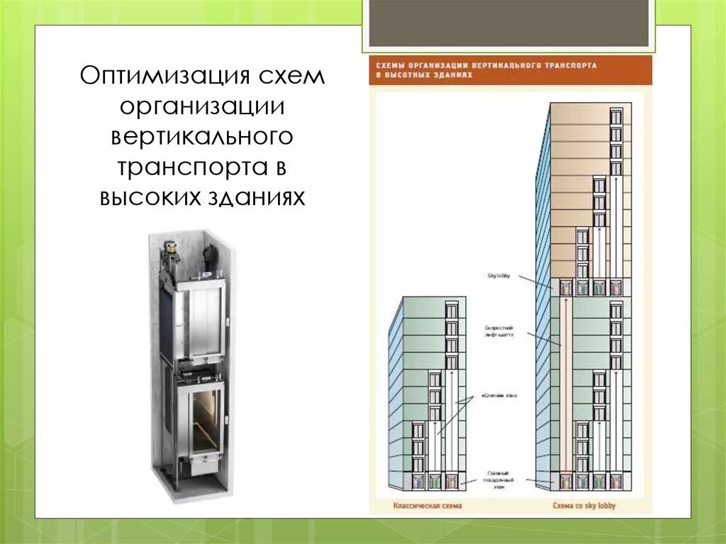 Как называются вертикальные ряды. Лифты в высотных зданиях. Вертикальный транспорт – лифты. Вертикальные лифтовые модули. Схема лифта в многоэтажном.