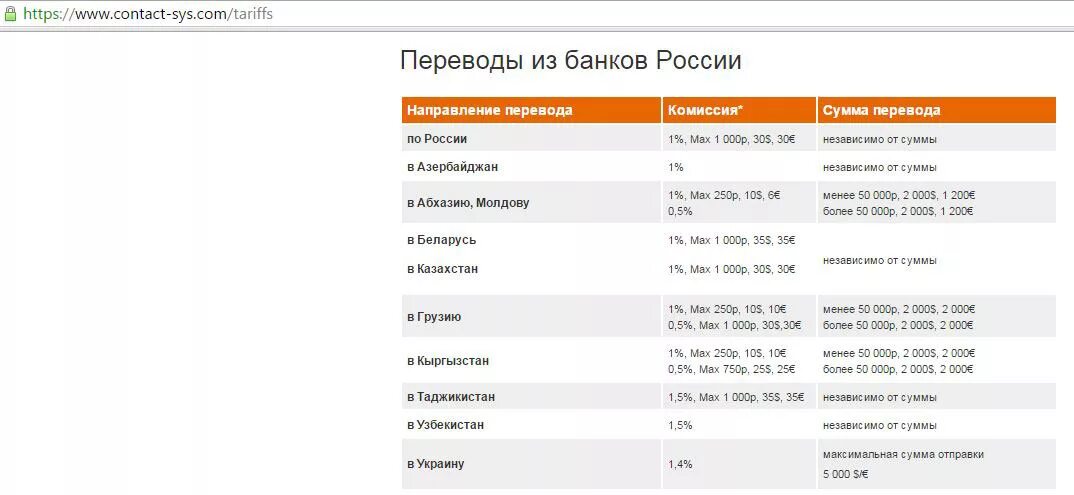 Переводы свыше 50000. Банковский перевод. Комиссия за банковские переводы. Комиссии банков. Валютные переводы.