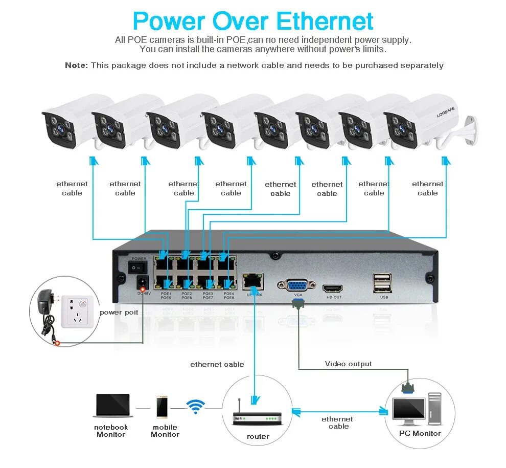 Ip камеры видеонаблюдения poe. HNVR регистратор на 8 камер POE. POE коммутатор Dahua 8 портов схема коммутации. Схема подключения камеры через POE. IP-видеорегистратор через коммутатор POE.