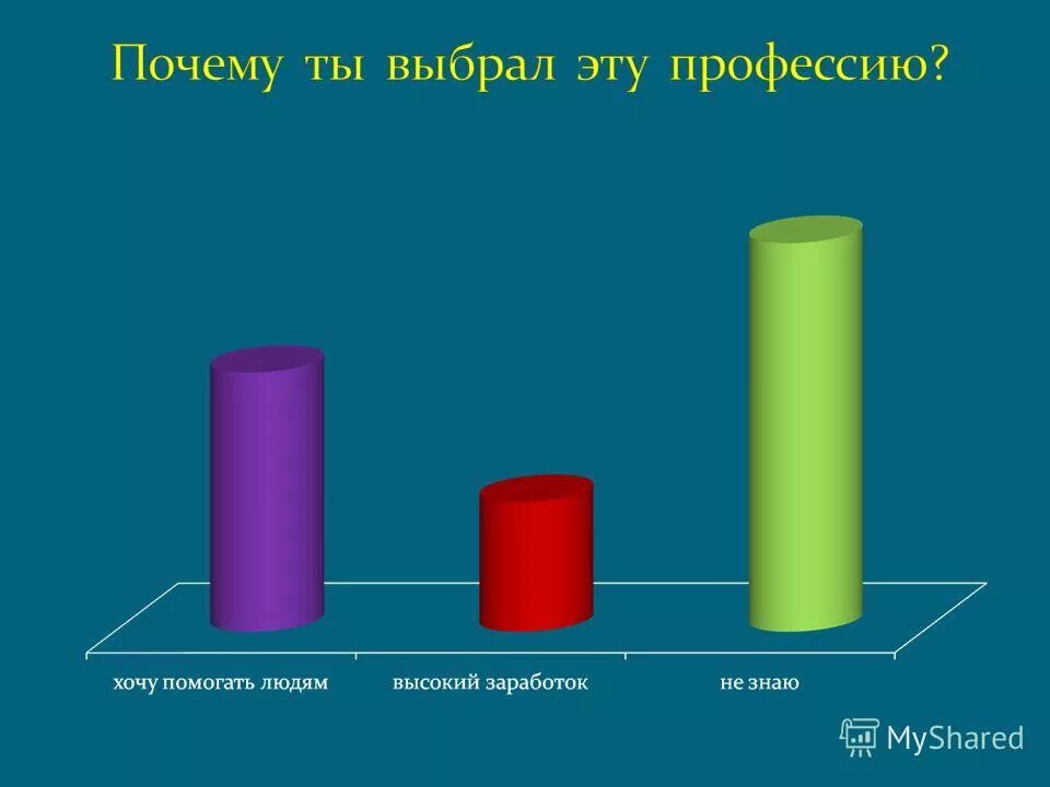 Почему я выбрал эту профессию. Почему выбрали ту специальность. Почему я именно выбрала профессию врача. Сочинение почему я выбрал эту профессию. Почему я выбрала эту профессию повар.