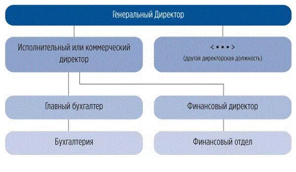 Что такое аналогичная должность