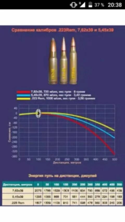 7 62 на сколько