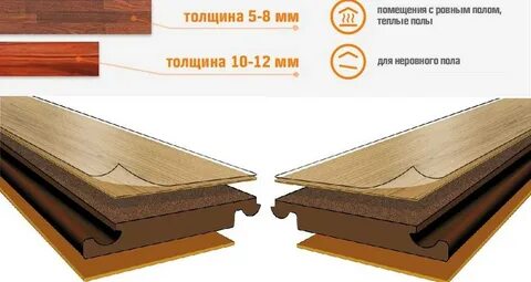 Толщина ламината