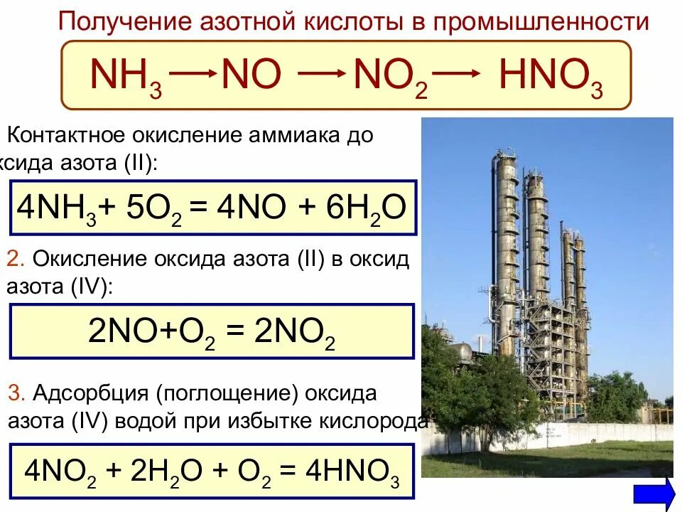 Составьте формулы азотистая кислота. Получение азотной кислоты из аммиака. Как из аммиака получить оксид азота 2. Как из аммиака получить азотную кислоту. Получение азотной кислоты из no2.