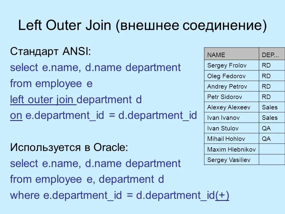 Диалекты sql. Ansi standard oracle select. ansi standard oracle select 1970. select ansi sql standart. многотабличные запросы sql.