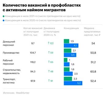 Зарплата мигранта