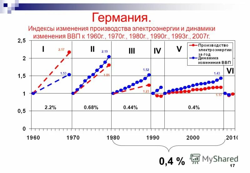 сопоставительная инфографика. мировой объем производства ягод. года были произведены изменения в. инфографика сравнение. баланс на начало отчетного периода.