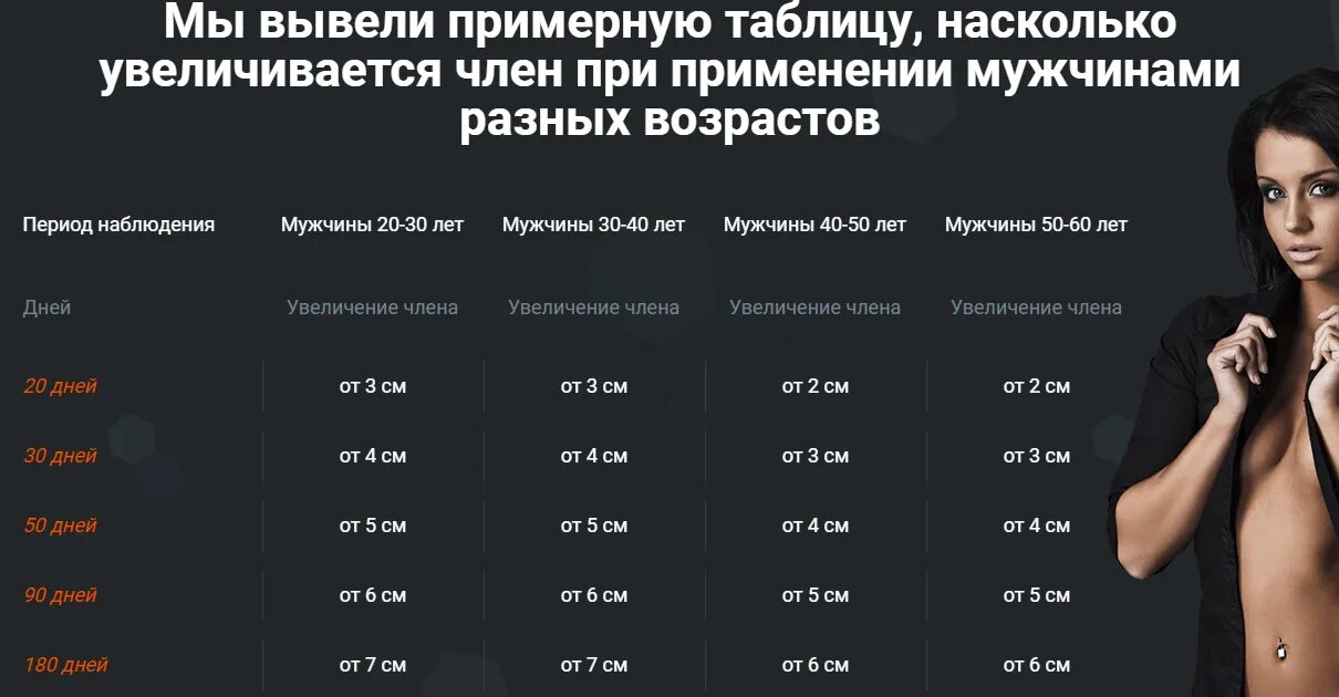 На сколько увеличиваются нормы. Возрастная таблица размера члена. Таблица роста и размера члена. Таблица размеров полового органа у мужчин. Таблица нормы размера члена.