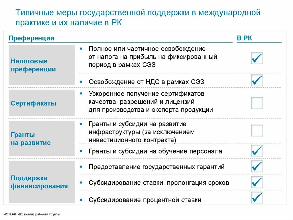 Меры государственной поддержки банков. Меры государственной поддержки. Меры гос поддержки зеленого финансирования. Меры господдержки зеленого финансирования в международной практике. Меры государственной поддержки зеленого финансирования включают.