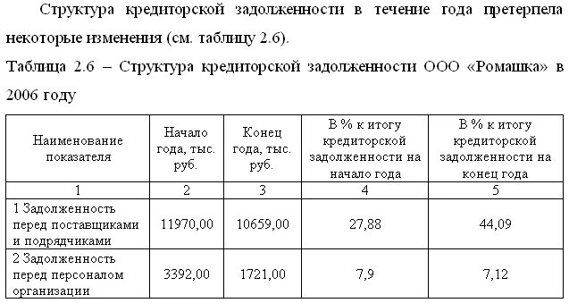 Как подписывать таблицы в курсовой. Как оформлять таблицы в дипломе. Оформление таблиц в дипломной работе. Как оформлять рисунки и таблицы в дипломе. Как правильно оформлять таблицы в дипломе.