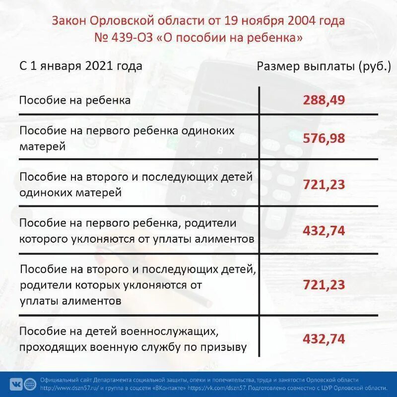 Сколько пособие в феврале 2024