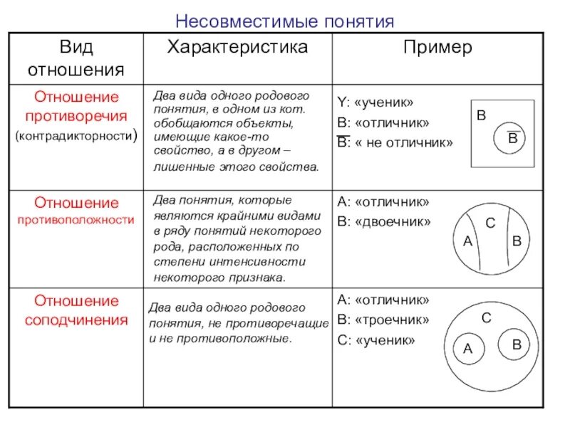 Несовместимые блага. Отношения между несовместимыми понятиями в логике. Совместимые и несовместимые понятия. Оксюморон сочетание несочетаемого. Два несовместимых.