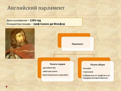 Сколько лет существует английский парламент