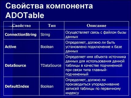 Свойства и компоненты систем