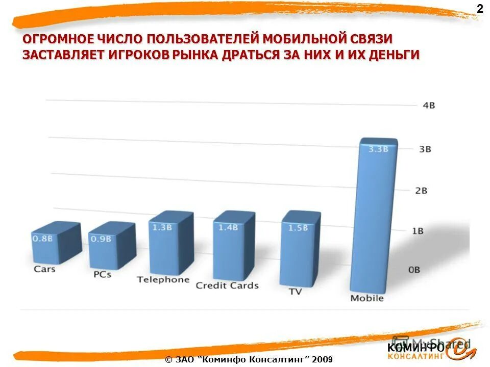 Популярность инстаграм график. Количество пользователей интернета в мире. Статистика пользователей интернета в мире. В том числе пользователя. В том числе пользователя.