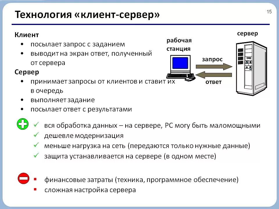 Сетевые обработки информации. Клиент-сервер. Технология клиент-сервер. Основы технологии клиент сервер. 1. Технология клиент-сервер.