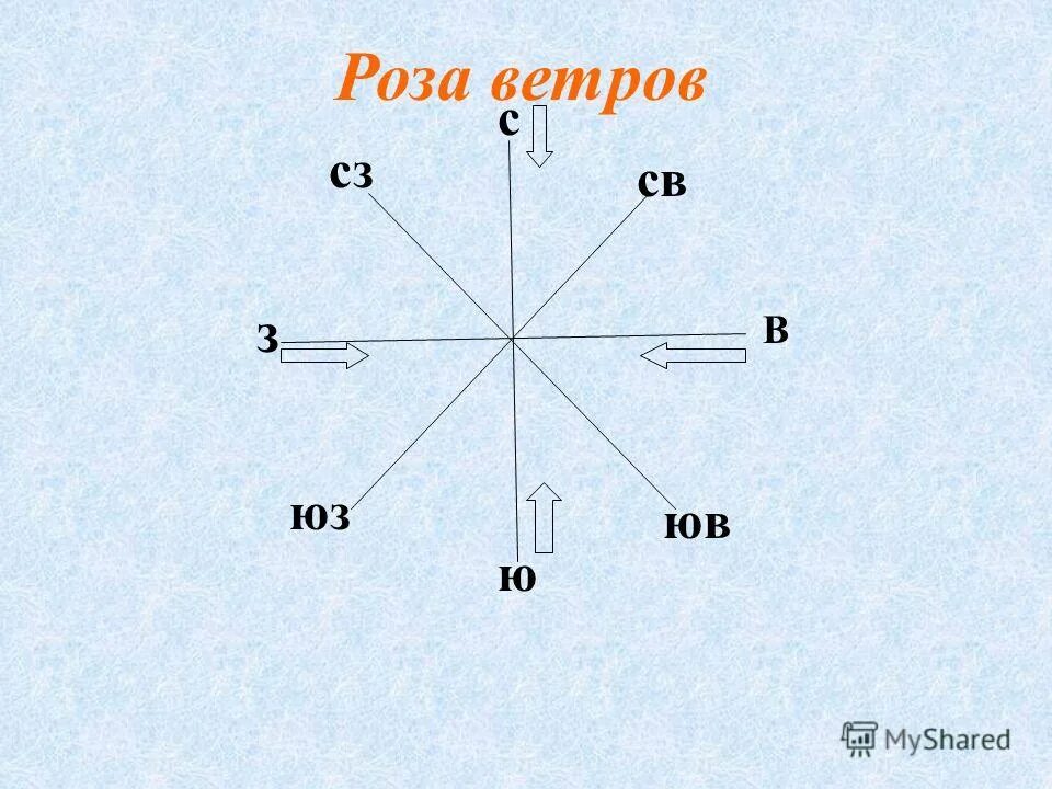 Азимут юго востока