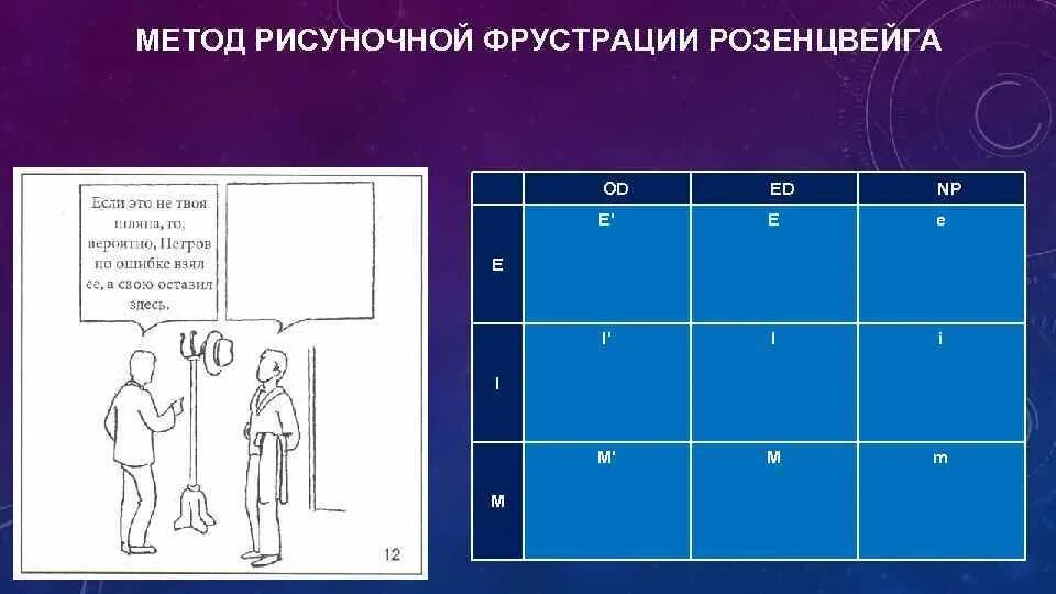 Методика тест розенцвейга. Тест рисуночной фрустрации Розенцвейга. Методика фрустрационных реакций Розенцвейга. Розенцвейг методика изучения фрустрационных реакций. Протокол методики тест Розенцвейга.