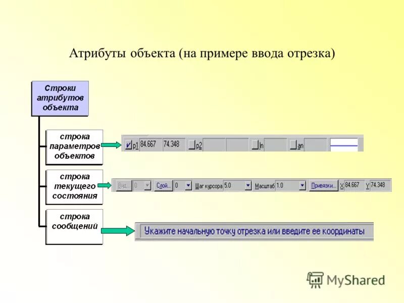 Создания атрибутов объекта. Объективно ориентированные базы данных. Атрибут таблицы базы данных. Питон функции классы объекты. Создания атрибутов объекта.