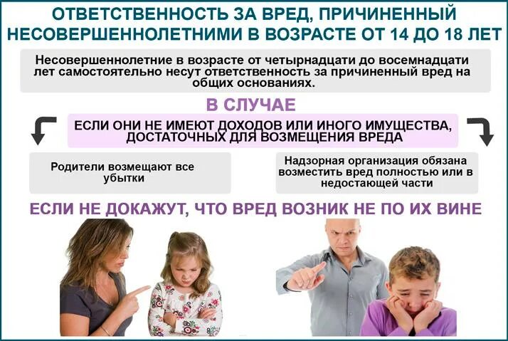 Компенсация морального вреда причиненного несовершеннолетним. Ответственность за вред причиненный несовершеннолетними. вред, причиненный несовершеннолетними в возрасте от 14 до 18 лет. 1074 статья гк рф. за вред причиненный несовершеннолетними в возрасте до 14 лет отвечают.