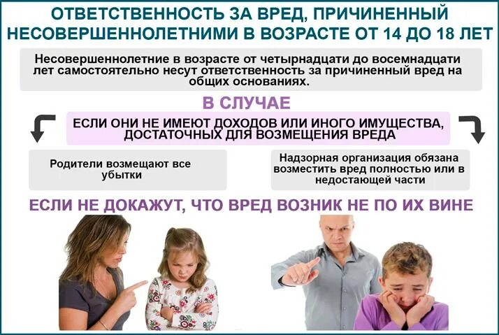 Ответственность за вред причиненный несовершеннолетними. Ответственность родителей за вред, причинённый несовершеннолетними. Причинение вреда родителям ребенка. Ответственность родителей за вред причиненный детьми.