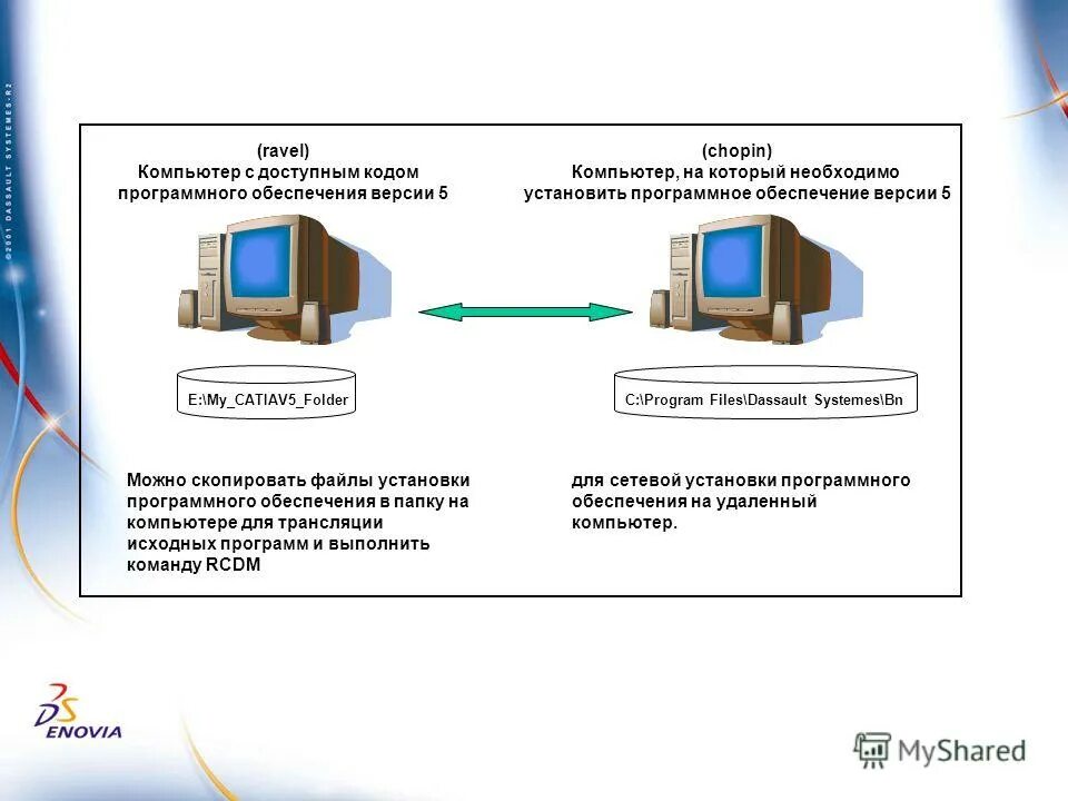 Установка и настройка программного обеспечения. Опишите этапы процесса установки программы. Этапы установки программного обеспечения. Этапы установки программного обеспечения. Опишите этапы процесса установки программы.