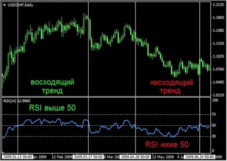 Как настроить индикатор