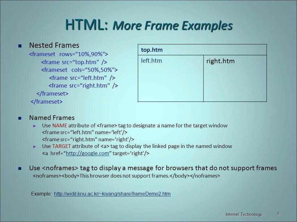 Html Теги Frameset. Фреймы в html. Рамка в html. Атрибуты рамки html. Html name tag