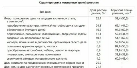 Самые важные цели в жизни