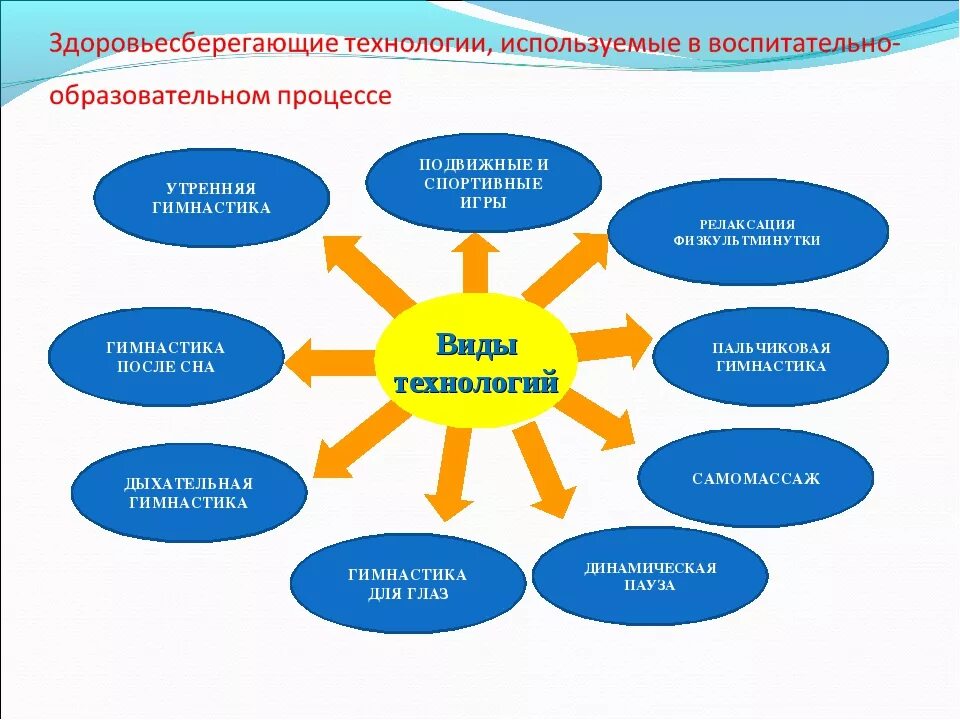 Икт в дошкольных учреждениях. Области применения икт педагогами доу. Использование икт в доу компьютер. Применение икт в доу. Использовать в дошкольных образовательных учреждениях.
