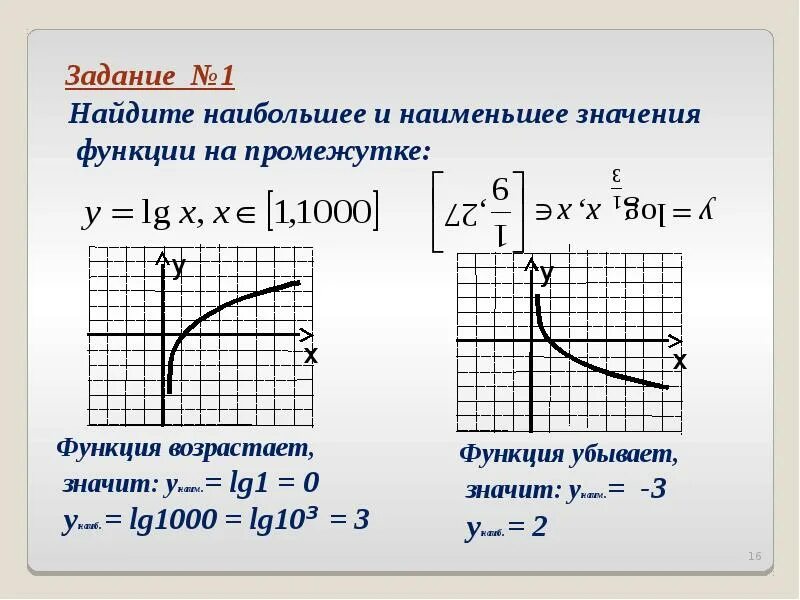 График функции y lg x. Нахождение наибольшего значения логарифмической функции. множество значений функции y=log 1/3 x. найдите наибольшее значение функции логарифм. наименьшее и наибольшее значения функции y log1/3x.