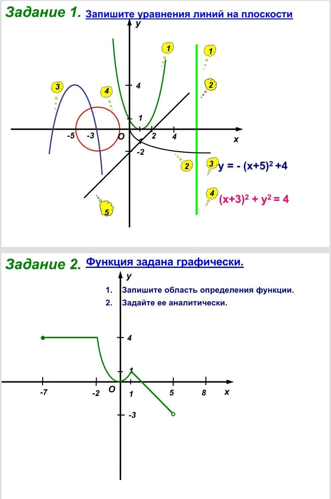 Уравнение линии функции. Уравнение линии на плоскости. формат уравнения линии. уравнение вертикальной линии. ) прикладная направленность линии уравнений.