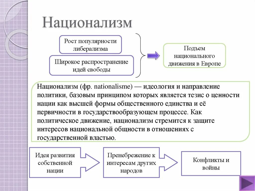 Идеи национализма. Национализм в Европе 19 века. Национализм схема. Представители национальной идеологии 19 века.